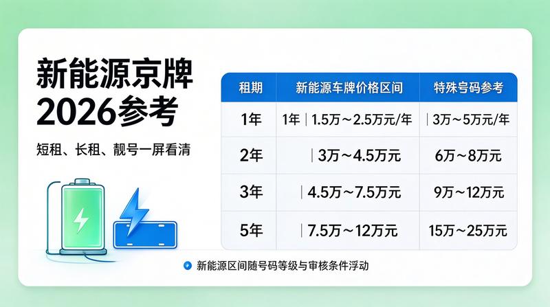 新能源车牌与燃油车牌租赁对比分析
